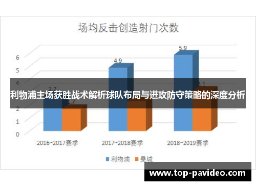 利物浦主场获胜战术解析球队布局与进攻防守策略的深度分析