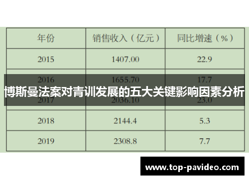 博斯曼法案对青训发展的五大关键影响因素分析