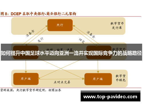 如何提升中国足球水平迈向亚洲一流并实现国际竞争力的战略路径