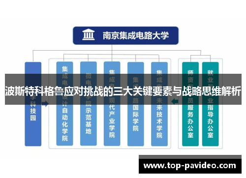 波斯特科格鲁应对挑战的三大关键要素与战略思维解析