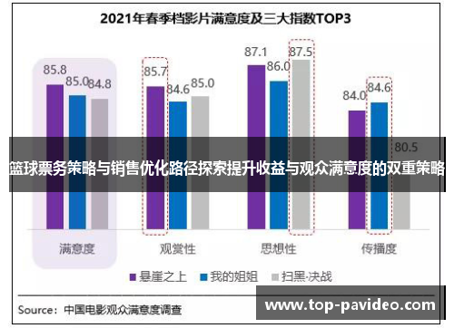 篮球票务策略与销售优化路径探索提升收益与观众满意度的双重策略