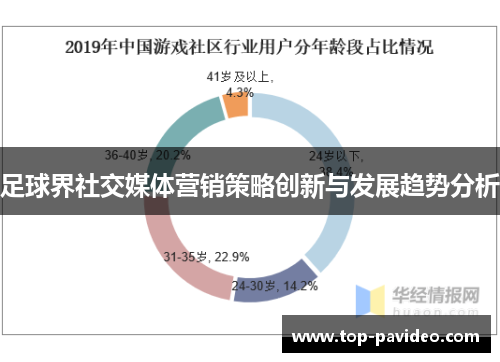 足球界社交媒体营销策略创新与发展趋势分析